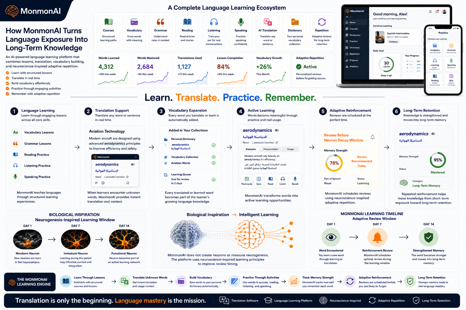 Exposure becomes a learning path by MonmonAI