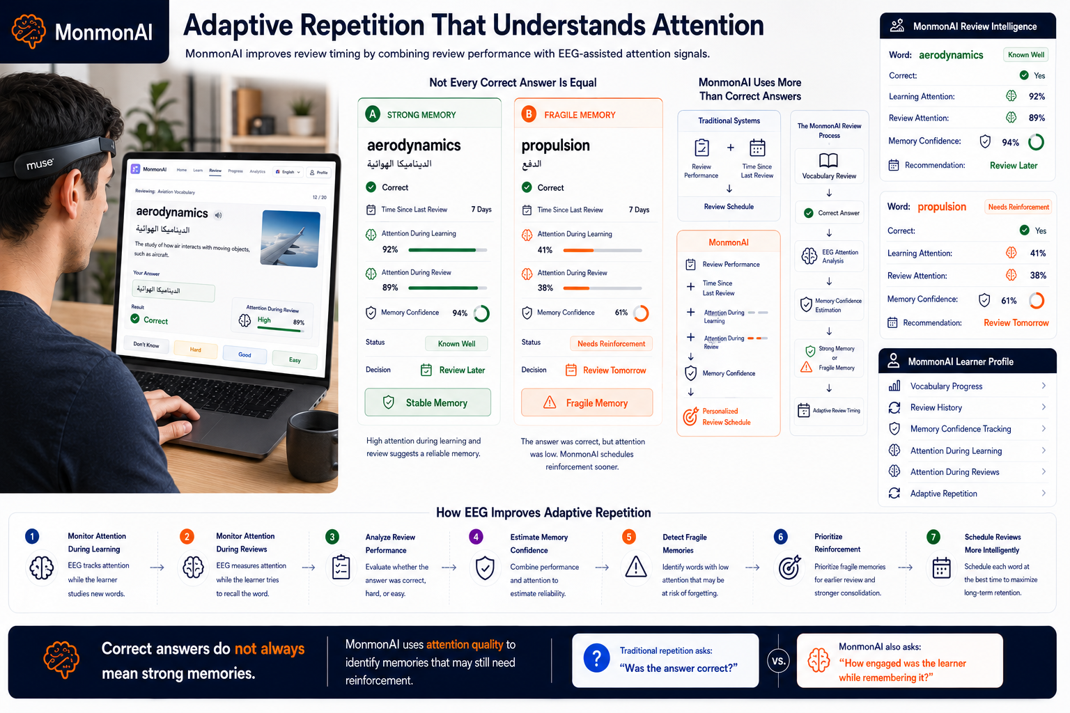 ⁨Intelligent review with EEG insight⁩ — MonmonAI